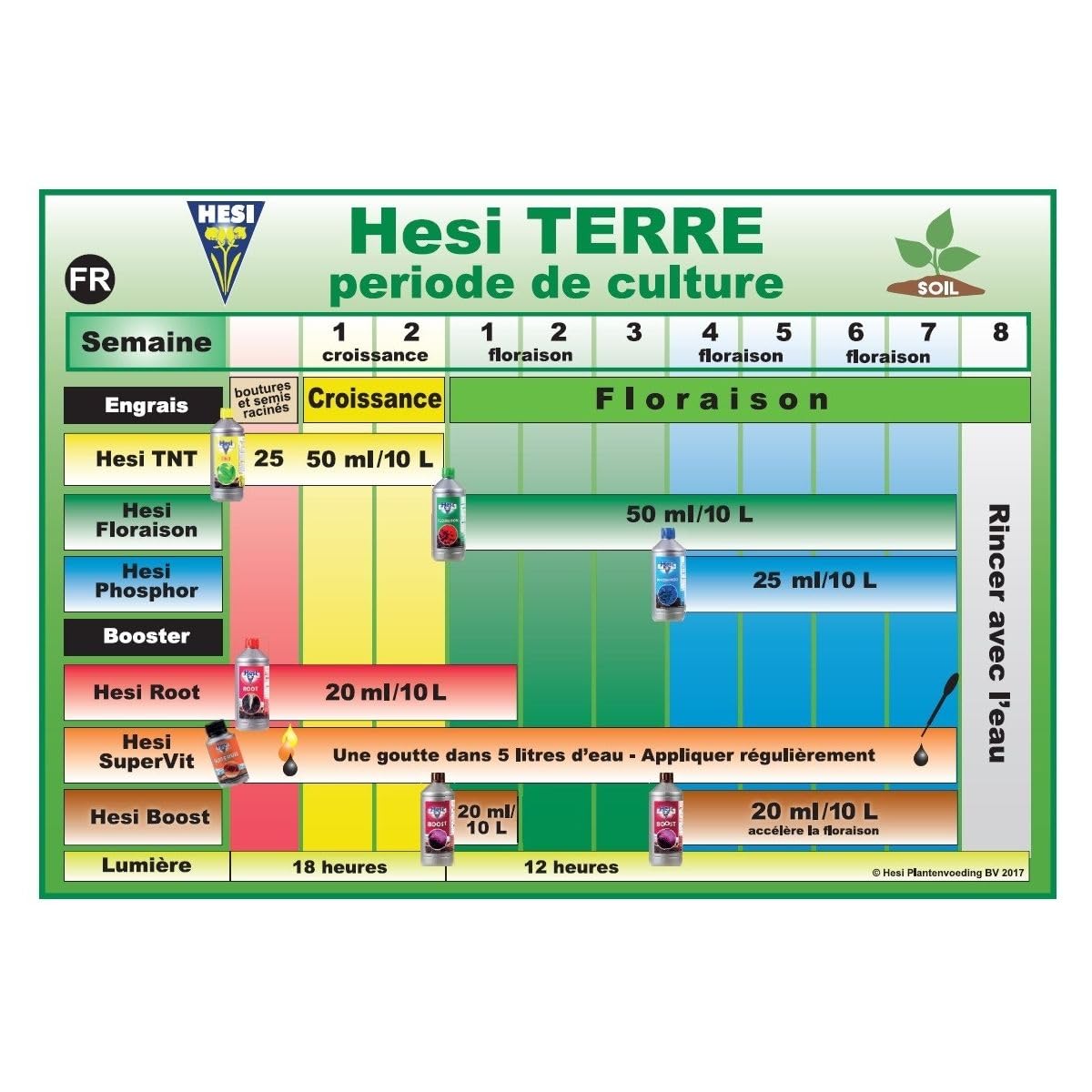 Basic pack engrais HESI terre 3 x 1 litre + Super Vit