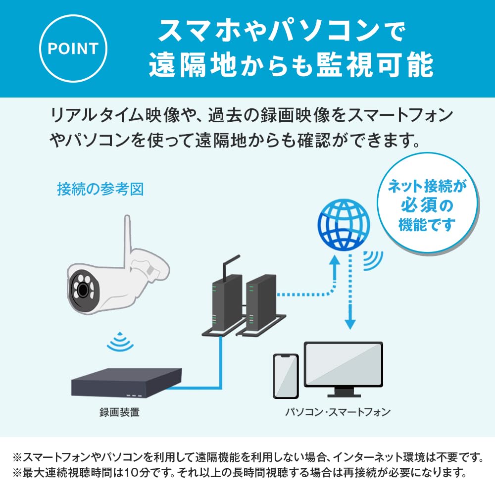 Amazon.co.jp: SecuSTATION 防犯カメラ ワイヤレス 4台 セット 10