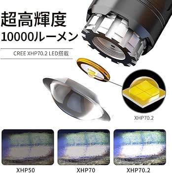 Amazon.co.jp: IXP 懐中電灯 超高輝度 XHP70.2 LEDライト 10000
