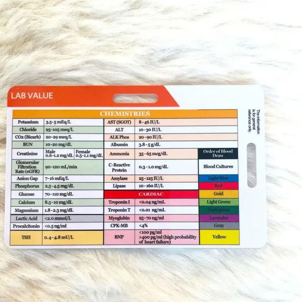 Scheda Tascabile ECG bifacciale Portatile e Durevole Sottile e Leggero. La consultazione Rapida è in Acrilico Trasparente e Semplice, B