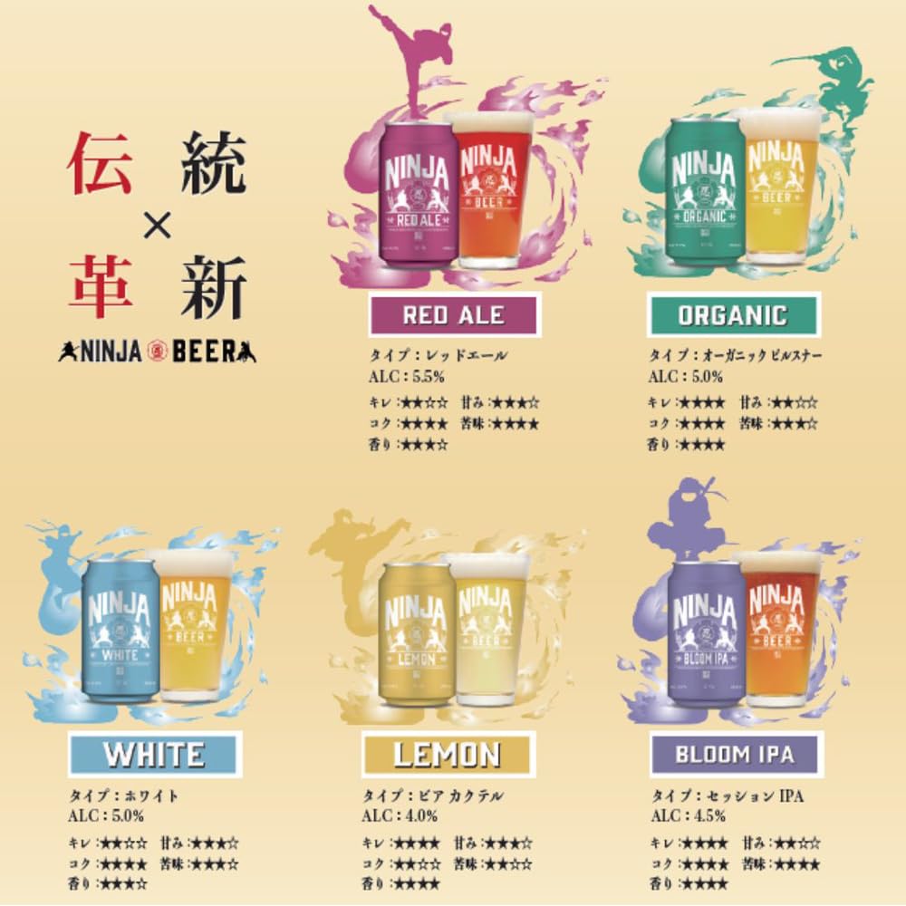 Amazon.co.jp: 日本ビール NINJA BEER 5種+グラス付きセット (350ml×5