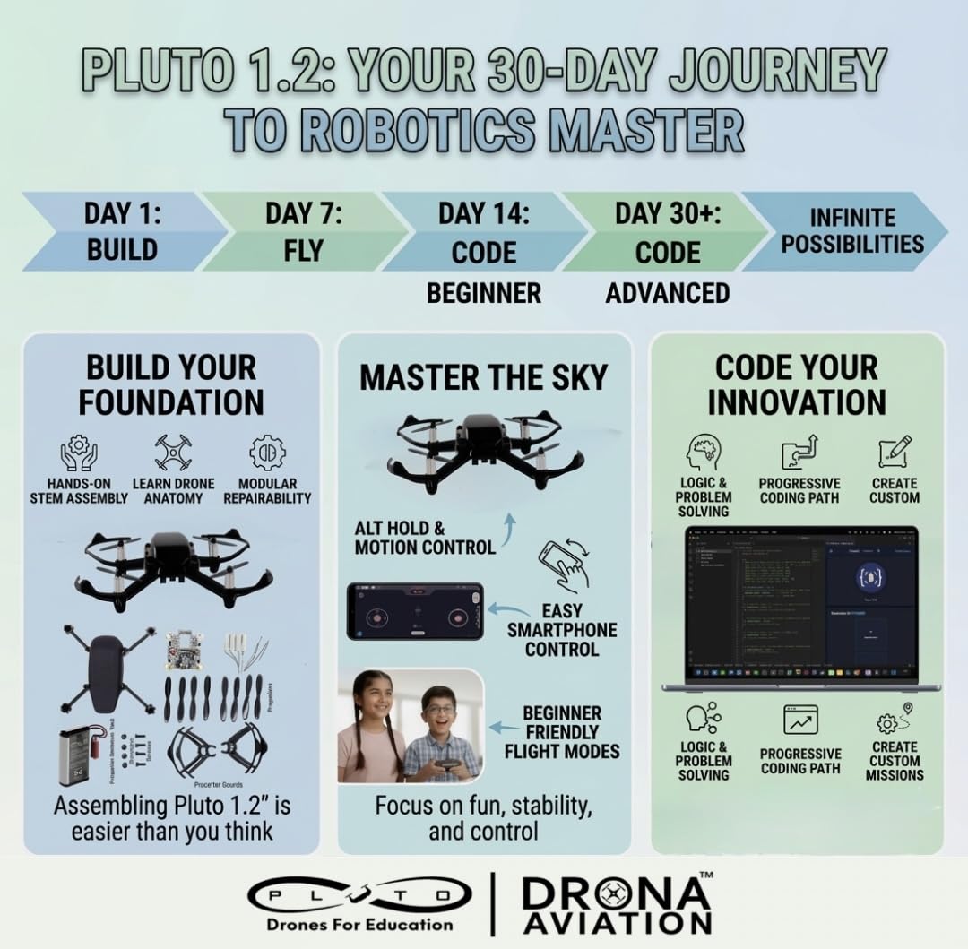 Pluto 1.2 DIY Nano Drone Kit | Educational STEM Drone for Students & Hobbyists | Crash-Resistant | Smartphone Controlled | Coding with PlutoBlocks & IDE | 25+ Projects | Drona Aviation 4