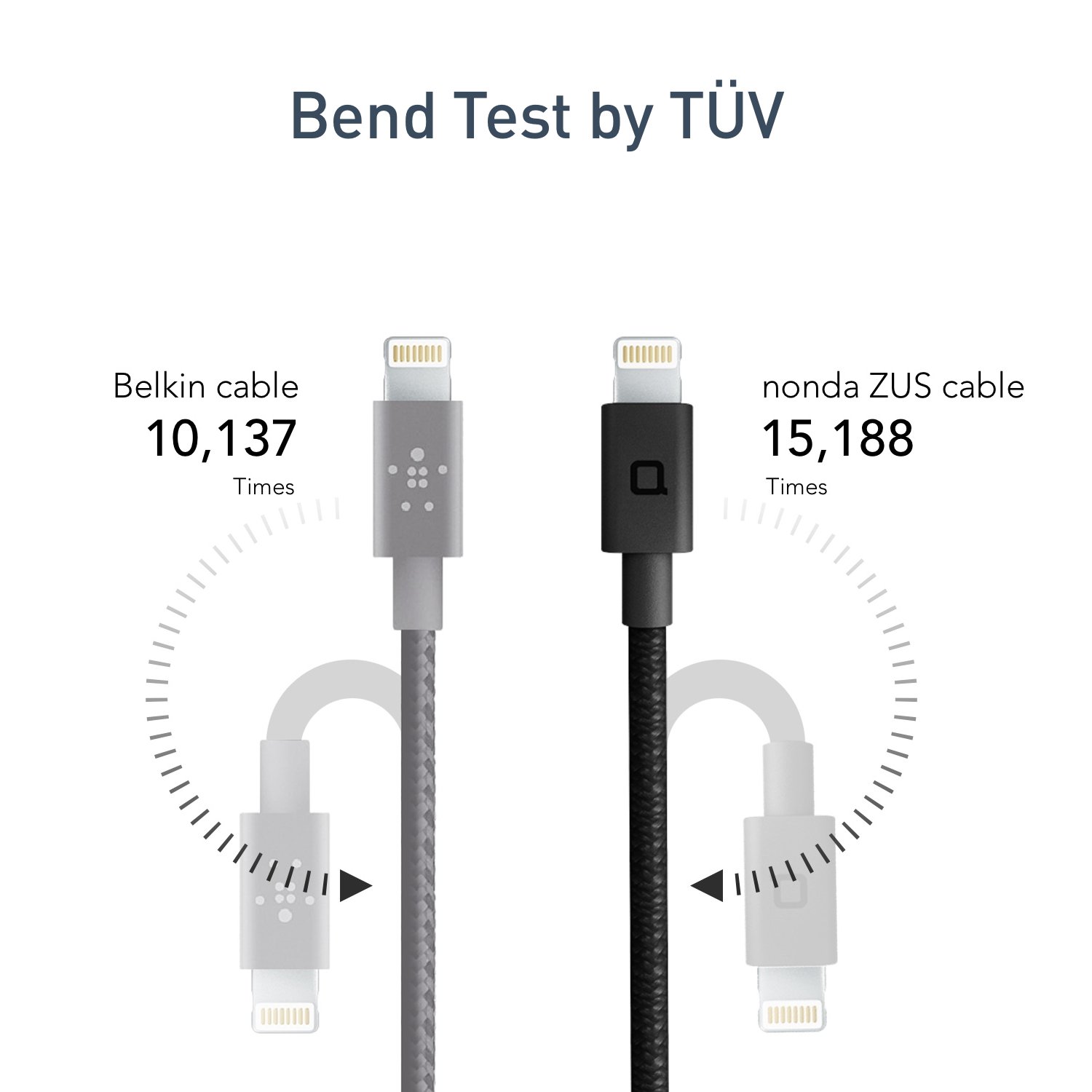 Nonda - Cavo Alimentazione I Porta Micro USB 90° I Ricarica Fino 2.4A I