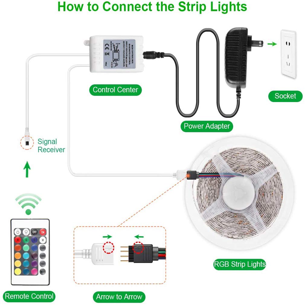 Striscia LED 5M, Luci Led Colorate Smart Phone Strisce LED Compatibile RGB SMD 5050 Musica Sync LED Strip Controllo App E 24/44 Tasti Telecomando RF Per Casa Cucina Festa TV Decorazione,24key,10M