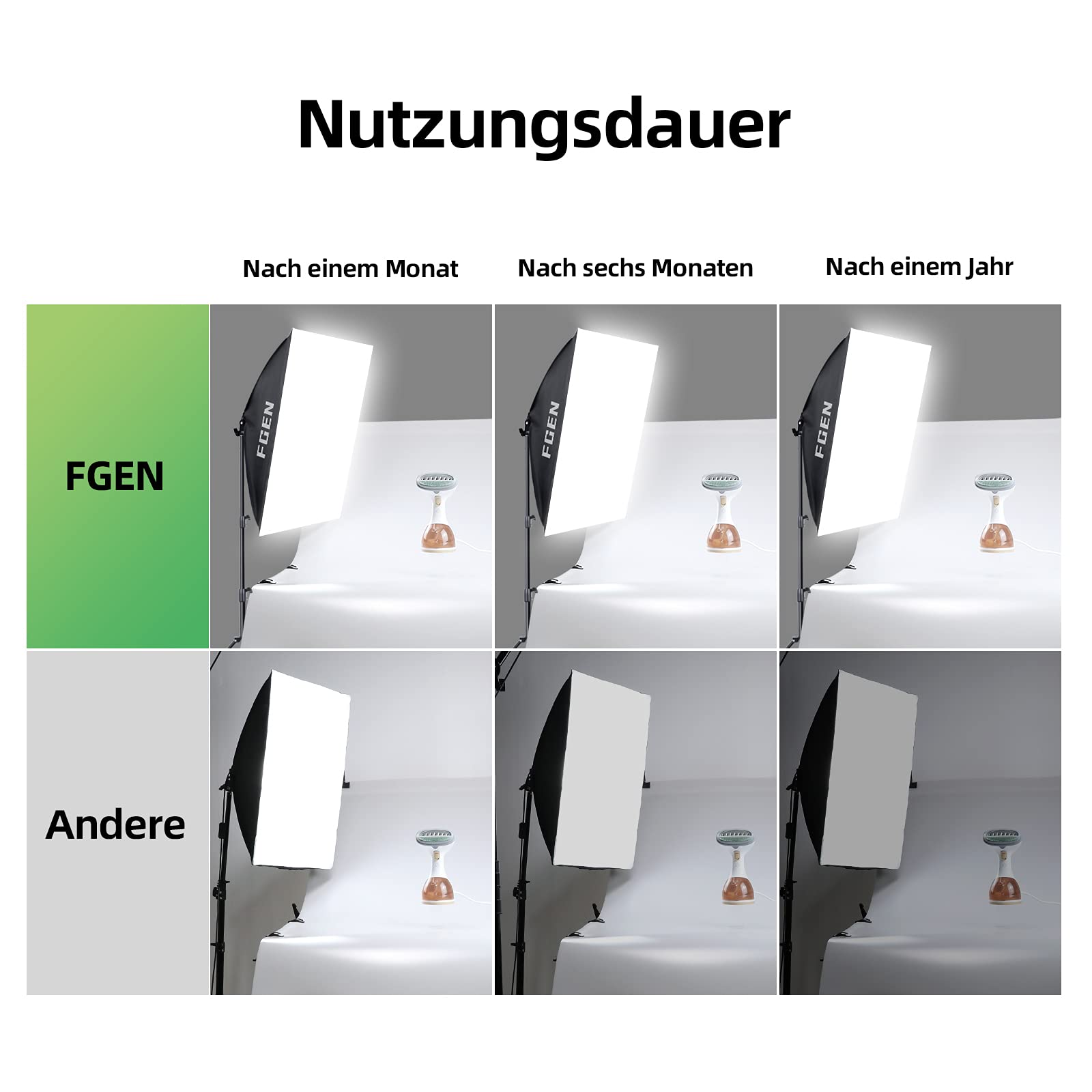2×135W CFL Lamp 5500K E27 | Energooszczędne oświetlenie do fotografii produktowej, softboxów i studia.
