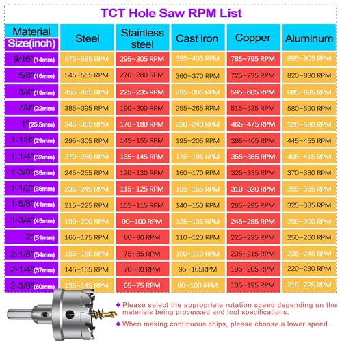 ASNOMY 12PCS TCT Hole Saw Kit