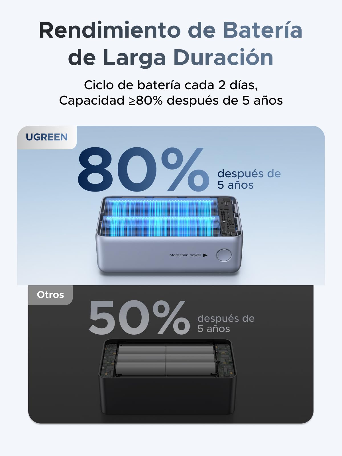 UGREEN Nexode Pro 55W Power Bank 10000mAh Batería Externa 45W (Azul) | Cable USB C, 2 Puertos 1C1A, Pantalla Intelligent, Cargador Portátil PC, Compatible con Xiaomi Note 15 14 iPhone 17 16 Galaxy