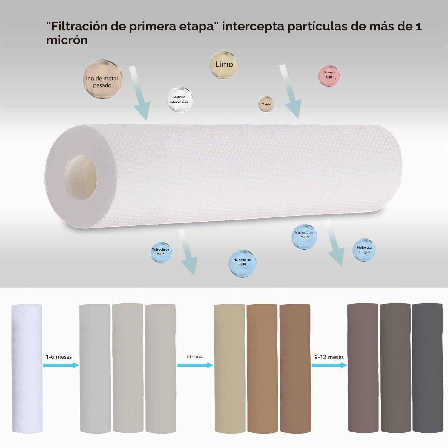 Filtro de agua de precipitación HUINING 1 micrón, 3 paquetes, 2.5 x 10 pulgadas, para limpieza de agua y sistemas domésticos de ósmosis inversa (PP-3 unidades)