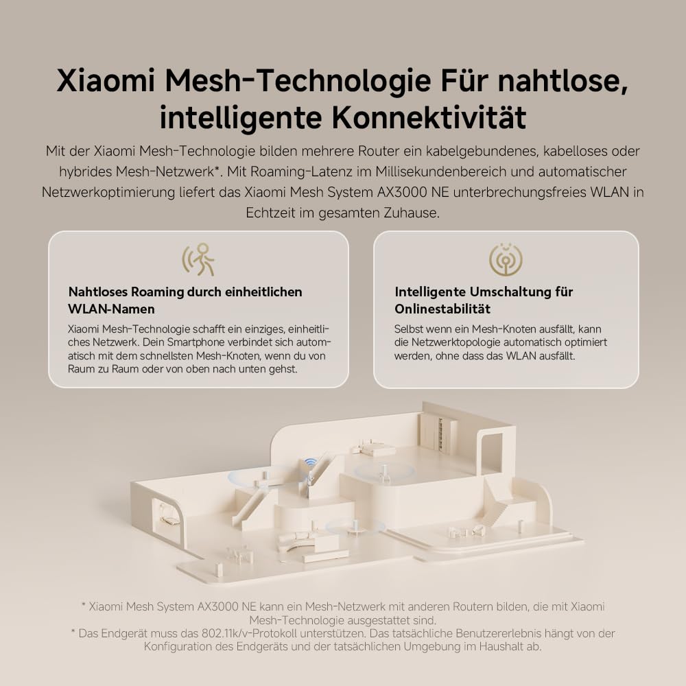 WLAN-Router WiFi6 AX3000 – Gigabit-Port, Integriertes Mesh-Netzwerk, Maximale WiFi6-Geschwindigkeiten
