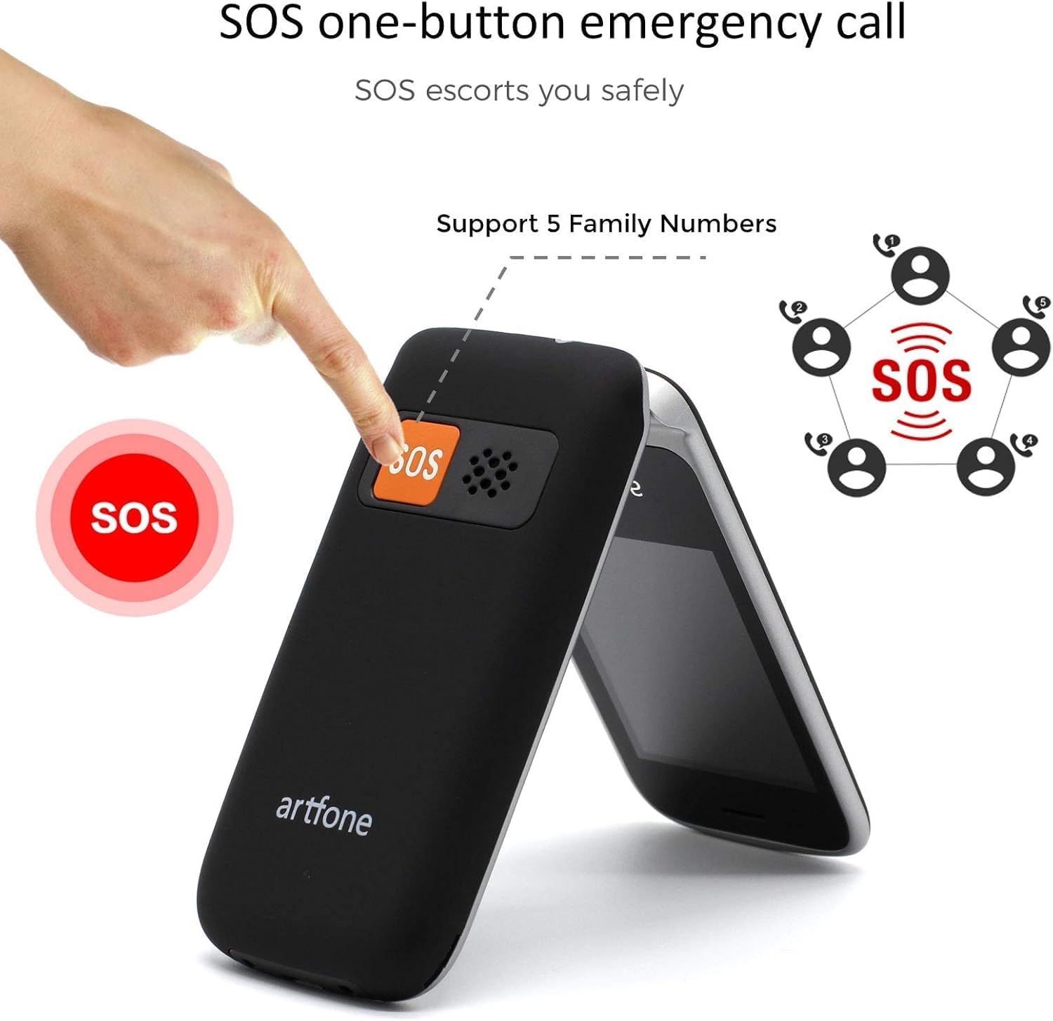 A finger pressing the orange SOS button on the back of the artfone CF241A flip phone, illustrating the emergency call feature.