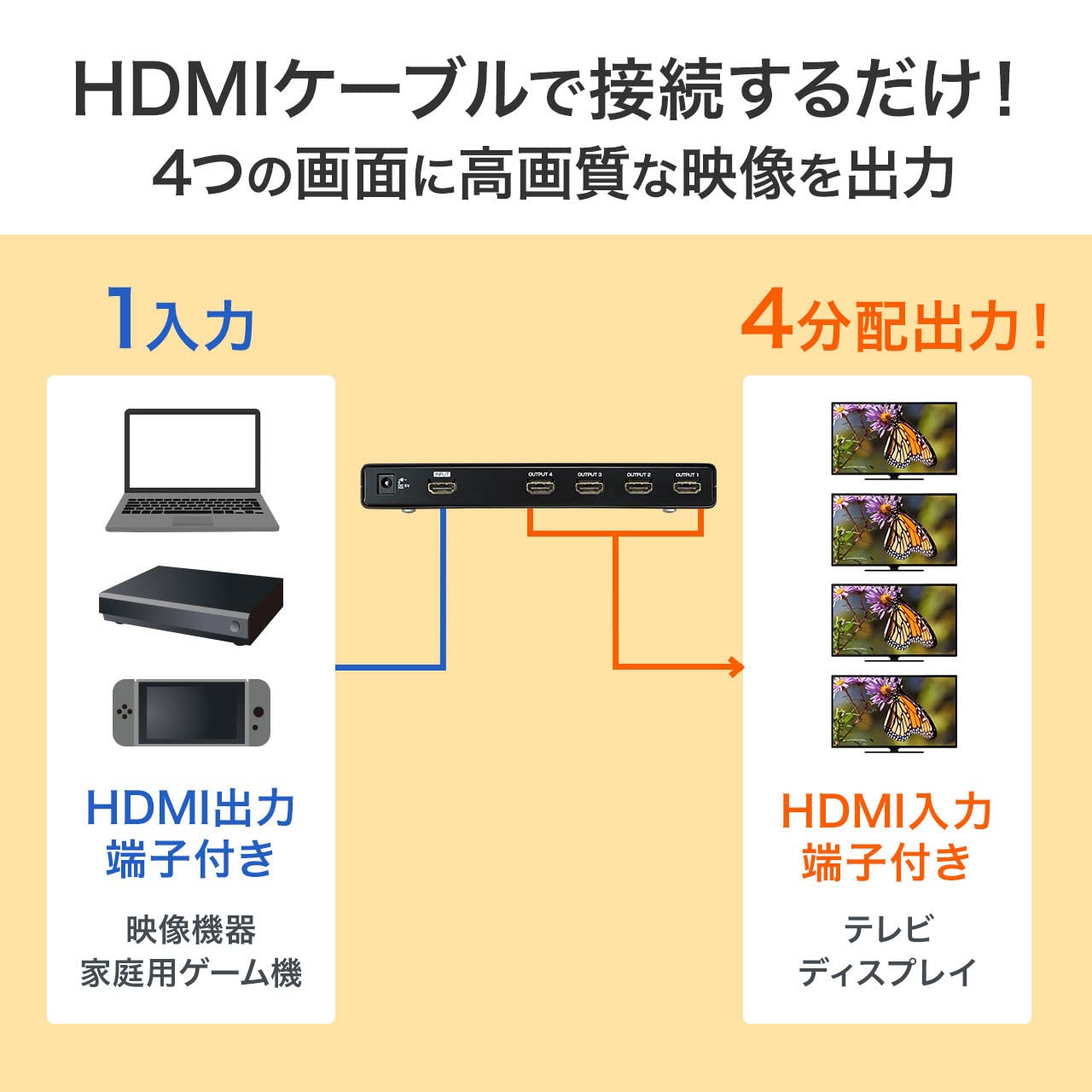 【新品未使用】SANWA SUPPLY 4K対応HDMI分配器 1入力4出力 SANWA SUPPLY（サンワサプライ） HDMI分配器 1入力 4出力 4K/60Hz HDR