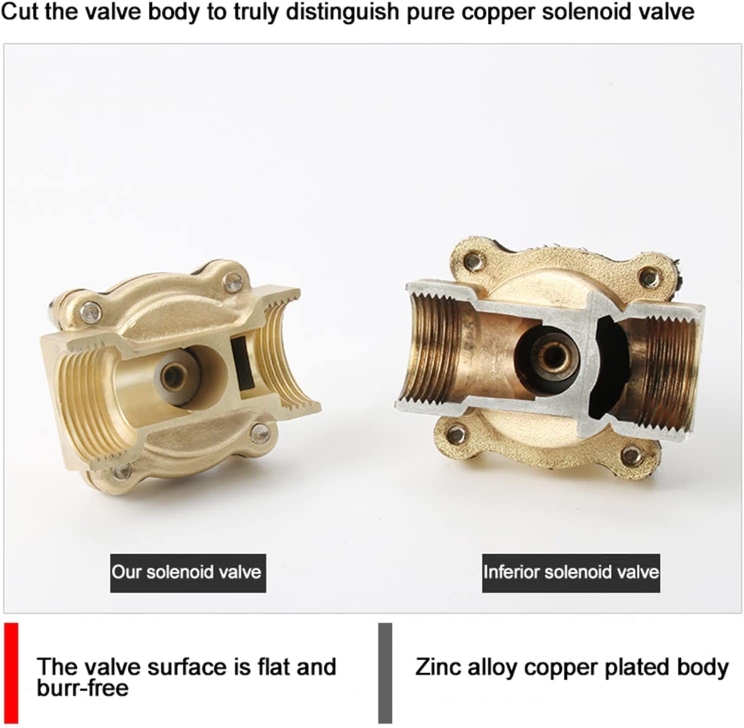 1/4" 3/8" 1/2" 3/4" 1" 2" Brass Electric Solenoid Valve DC12V DC24V AC220V 110V Normally Closed Solenoid Valve for Water Oil Air(Bsp-220vac,1.5 Inch)