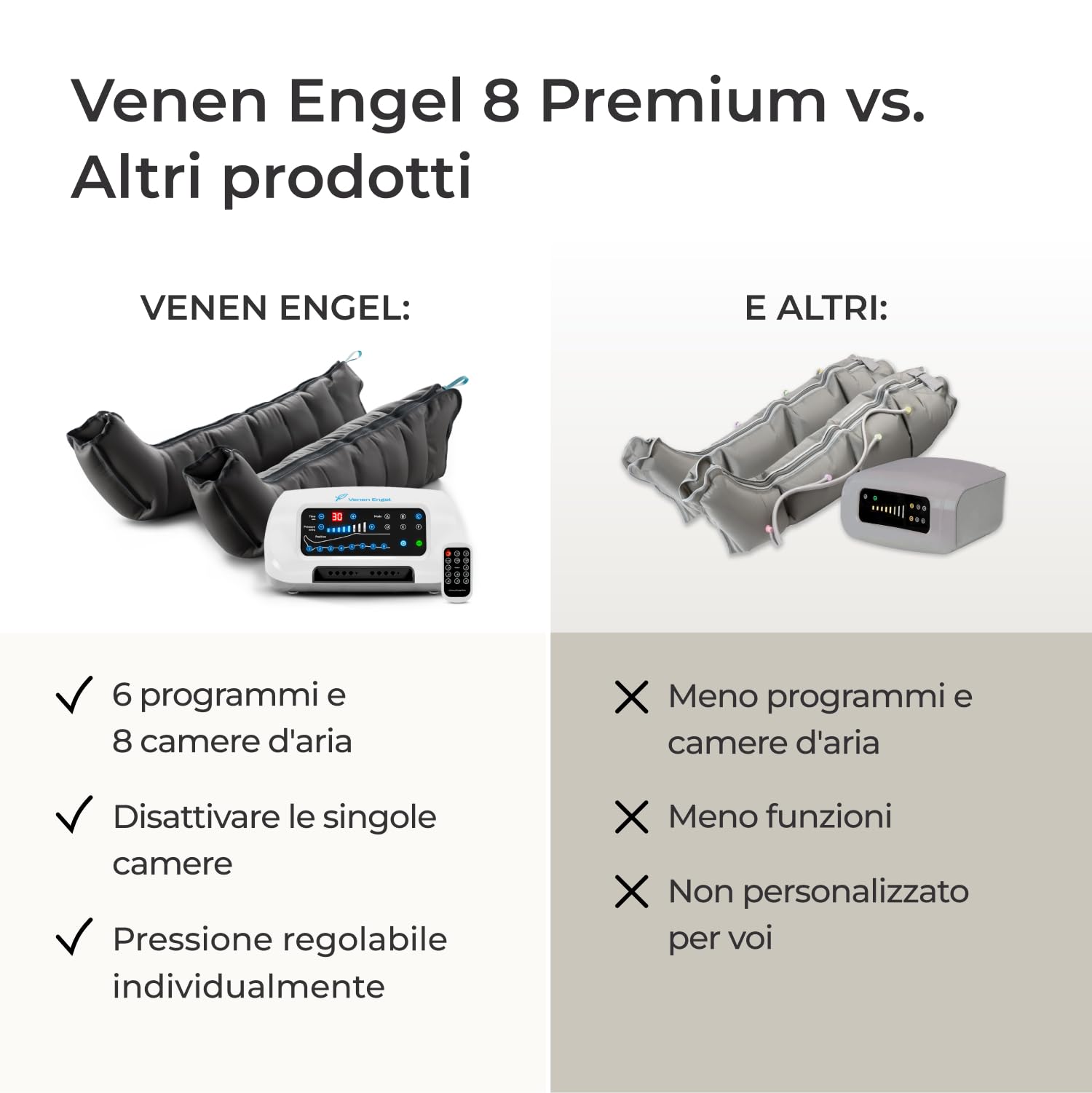 Vein Angel 8 Premium apparecchio per massaggi con gambali, 8 camere d'aria disattivabili, pressione & durata facilmente regolabili, 6 programmi di massaggio, no pressoterapia