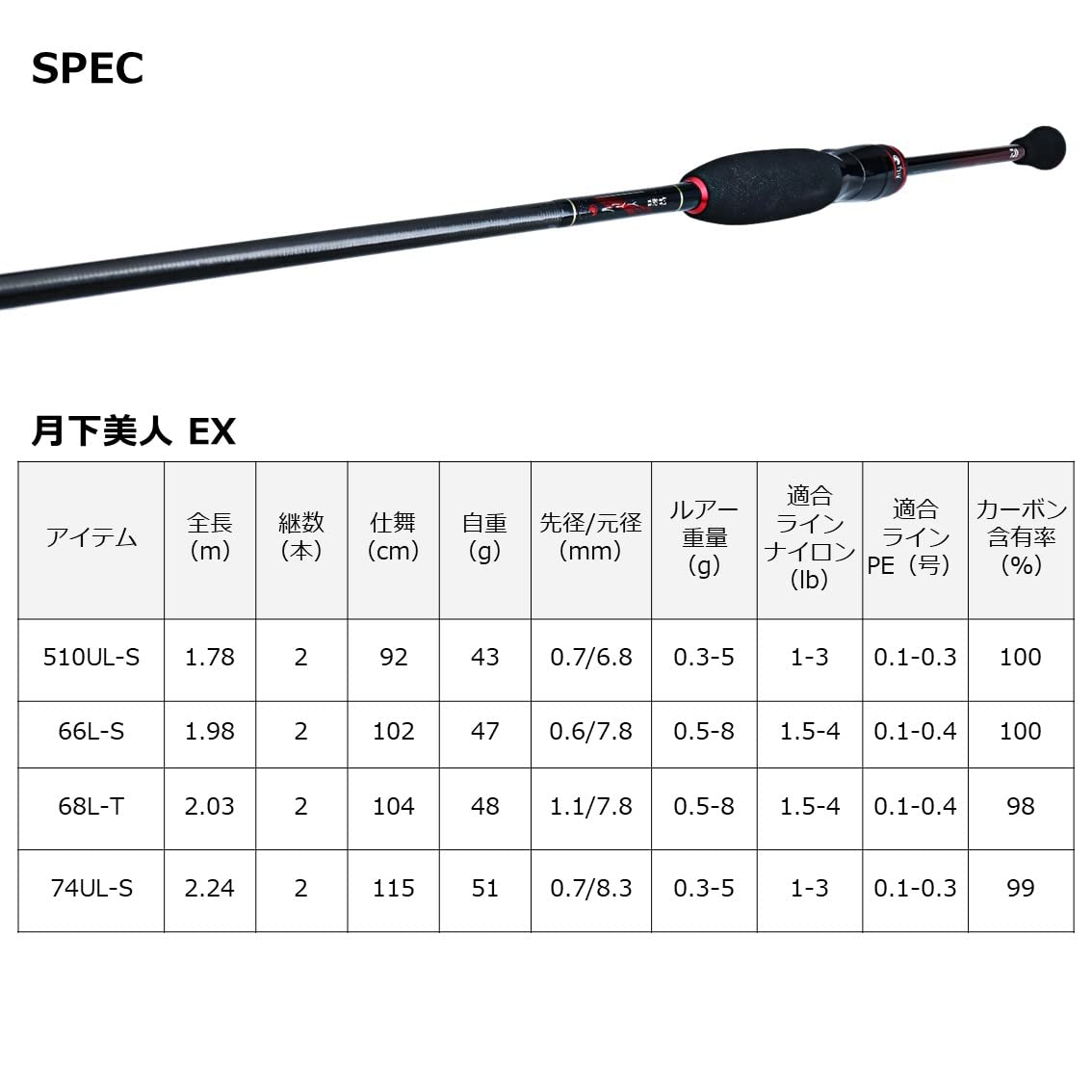 Amazon.co.jp: ダイワ(DAIWA) アジング/メバリング 月下美人EX AGS 66L 