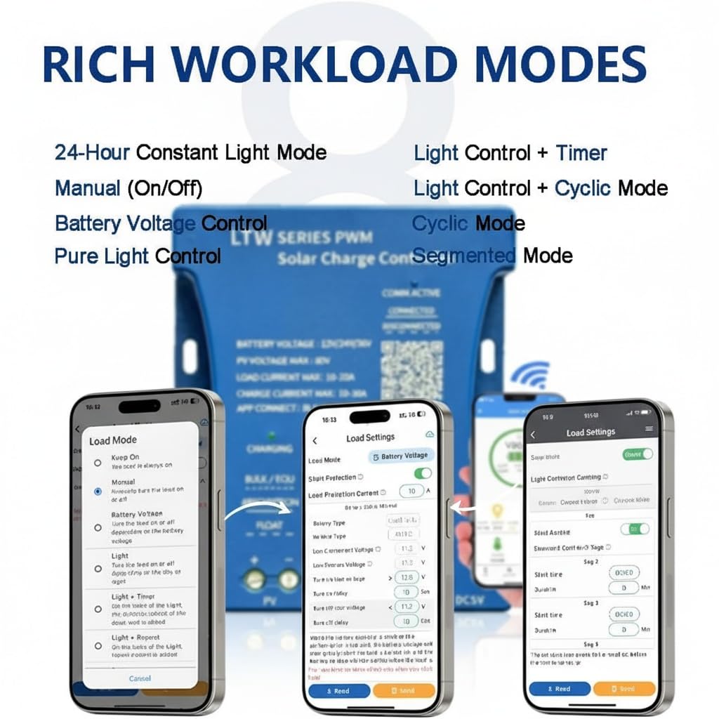 Regolatore solare 20A con WiFi & Bluetooth, PWM 12V/24V/36V per veicoli, ingresso PV 80V, regolazione tramite applicazione per batterie piombo-acido/LiFePO4/litio, ideale per camper/casa/installazione