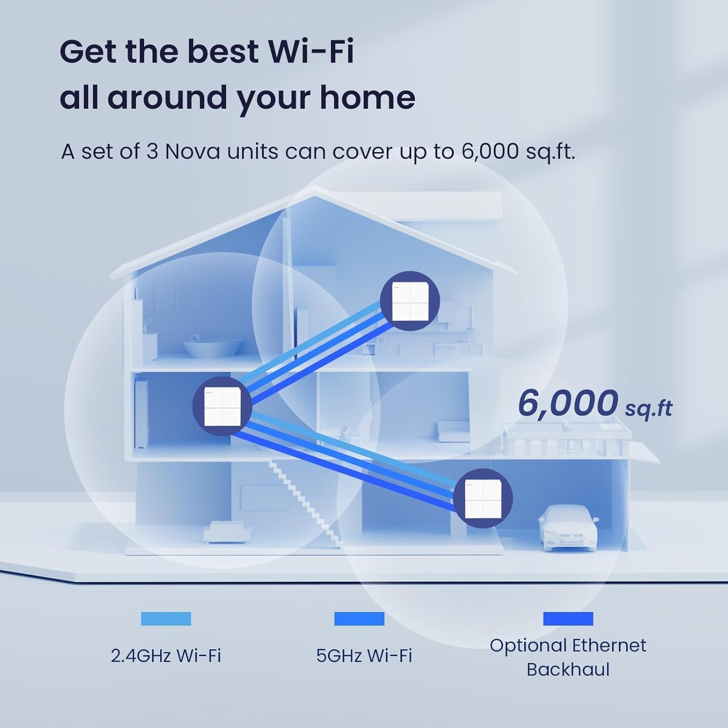 Tenda Nova Mesh WiFi System MW6 - Covers up to 4-6 Bedroom Houses- AC1200 Whole Home WiFi Mesh System - Gigabit Dual-Band Mesh Network view 3