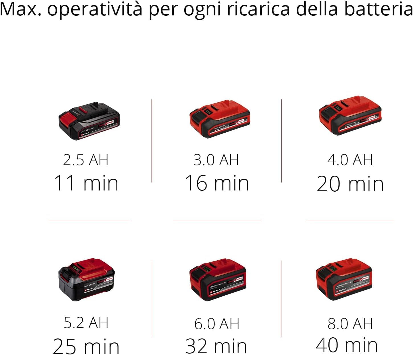 Einhell TC-VC 18/20 Li S-Solo Aspirapolvere a secco e umido 18 V 20 l contenitore in metallo Power X-Change