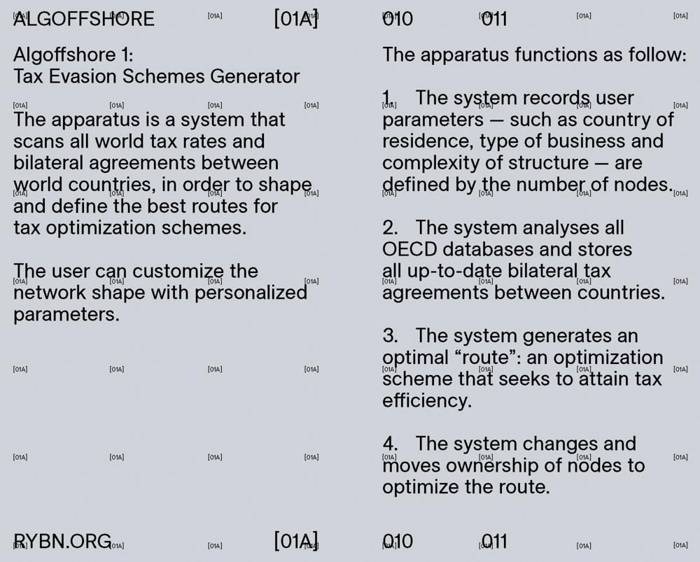 ALGOFFSHORE: The Art of Automating Tax Evasion.