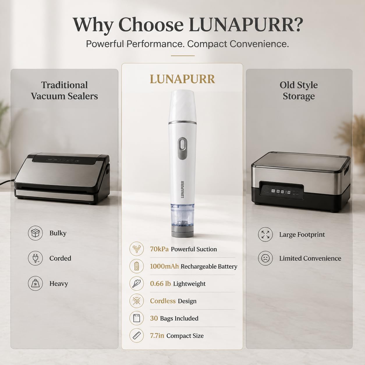 Handstaubsauger mit 30 wiederverwendbaren Vakuumbeuteln, 70 kPa schnurlos, wiederaufladbar, Lebensmittel-Vakuumiergerät für Mahlzeitenvorbereitung, Sous-Vide, Lebensmittelaufbewahrung, Kühlschrank und