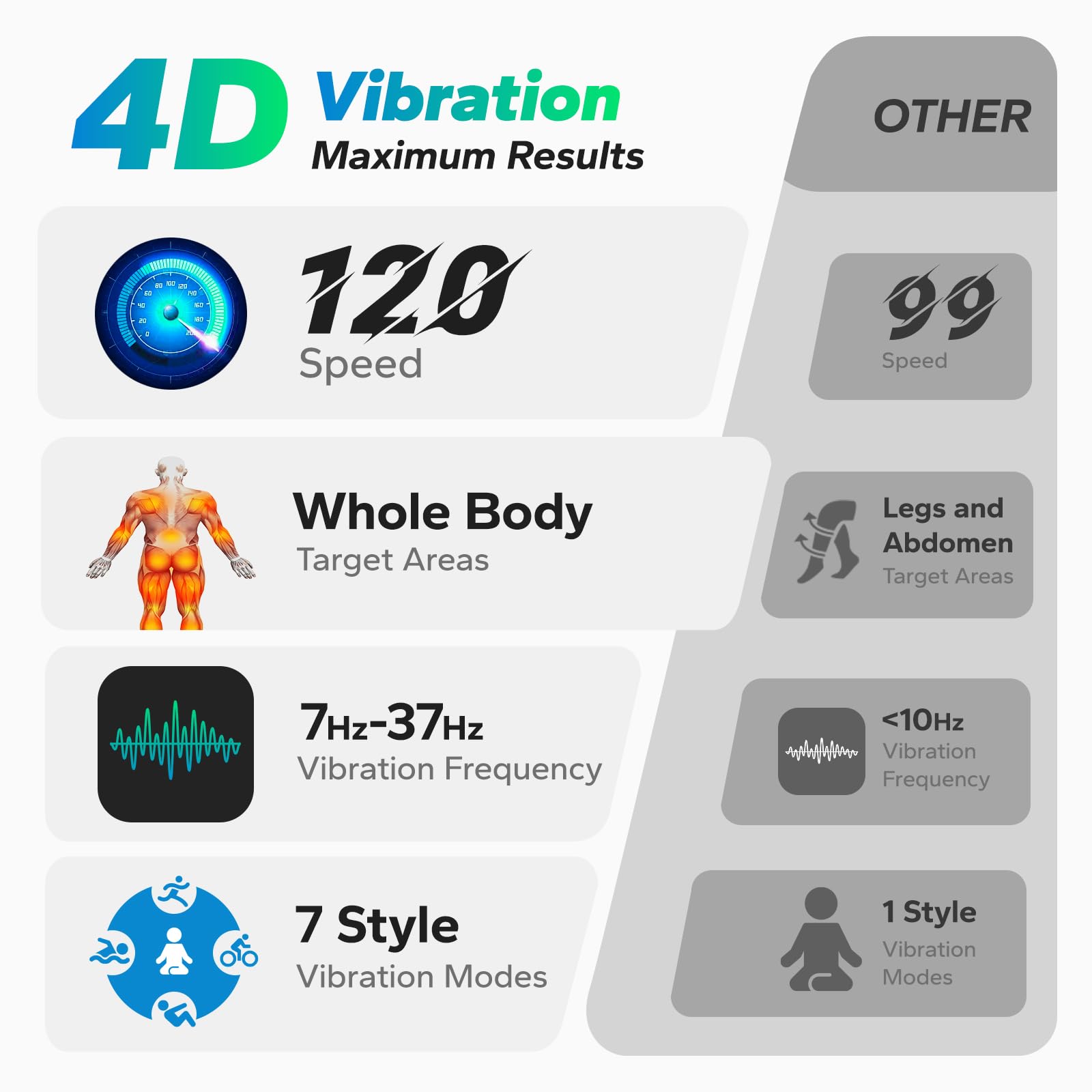 MERACH Vibration Plate Exercise Machine, 7-in-1 4D Vibration Plate with Glide, Swing & Massage, Vibrating Plates with Whole Body Workout Sculpting Platform for Home Fitness for Women Men