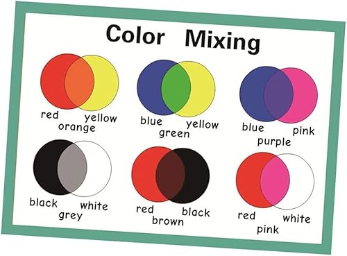 Miniatura 4 de SANTSUN Carteles educativos de preescolar  Gráficos educativos de pared  Decoración escolar para el aula para jardín de infantes, 17 x 24 pulgadas,