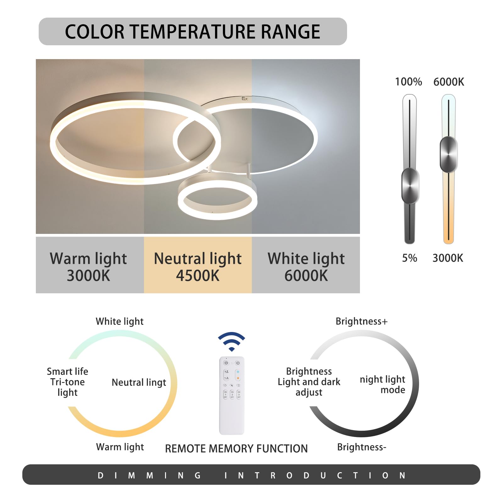 LED Deckenleuchte Dimmbar 3000K-6000K, Wohnzimmerlampe 54 W, 65*50*8cm | Deckenlampe für Wohnzimmer, Schlafzimmer, Küchen, Flure, Haustüren, Moderne LED Deckenleuchte, deckenleuchte wohnzimmer