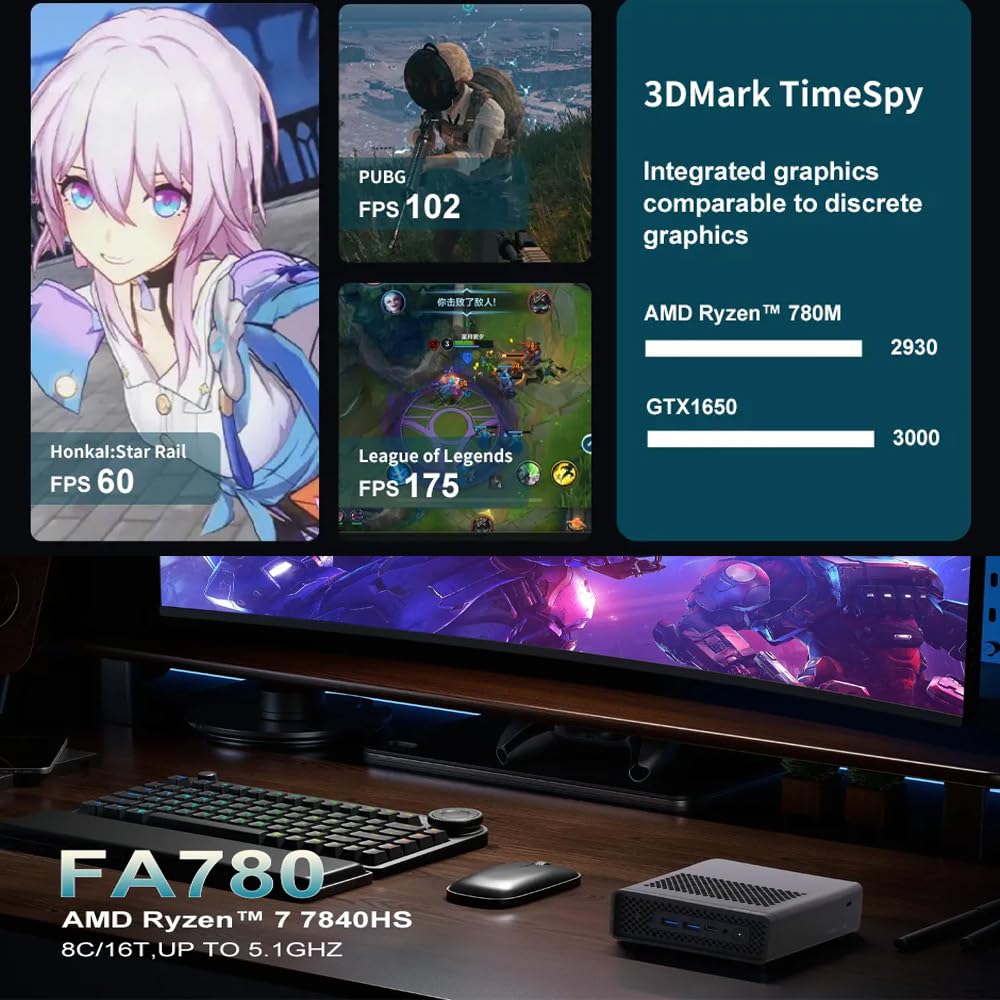 Amazon.co.jp: GZBOXミニPC 小型pc OS搭載なし AMD Ryzen 7 7840HS