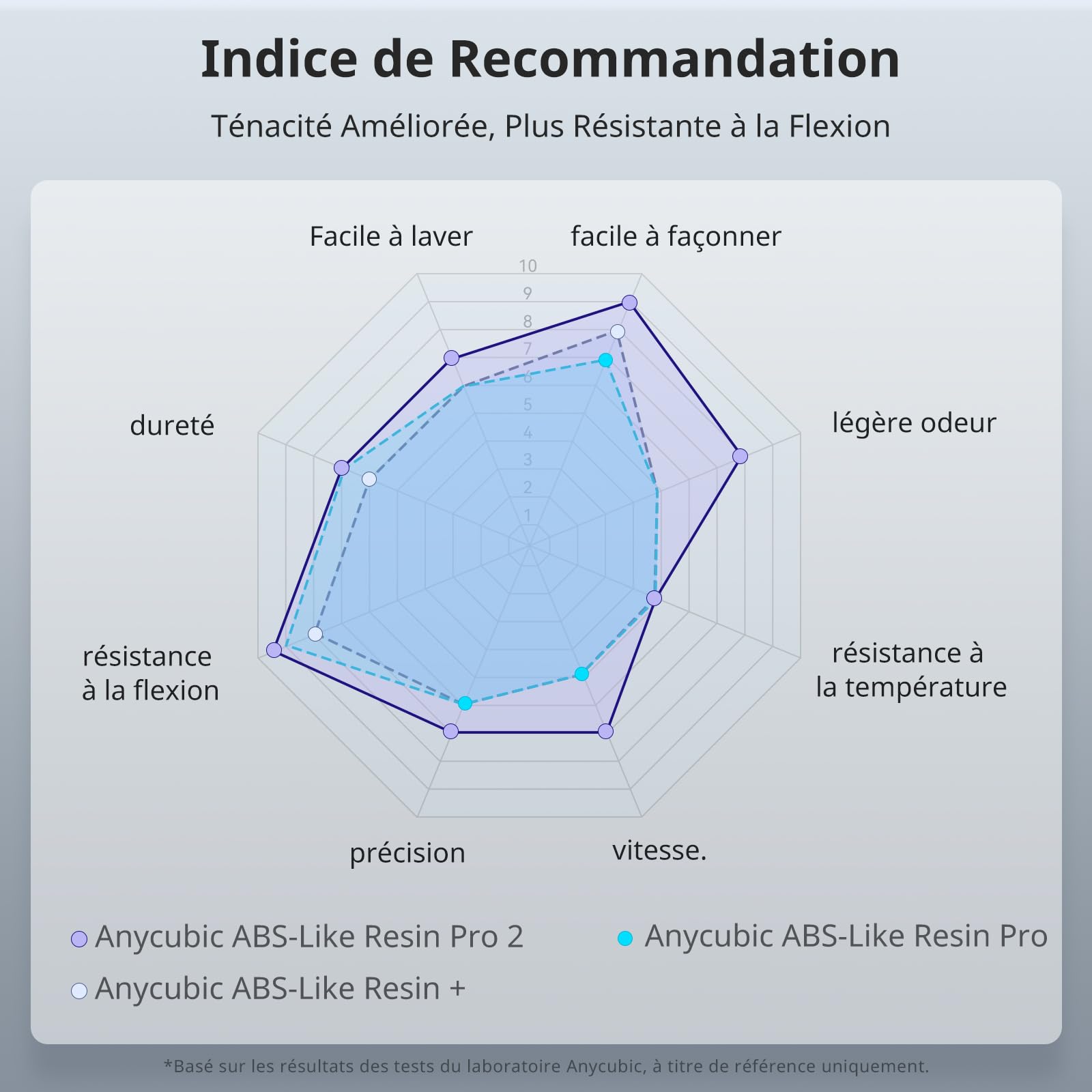ANYCUBIC Résine ABS-Like Pro 2, Resine pour Imprimante 3D, Grande robustesse avec Haute Précision, Résine Photopolymère UV 405 nm pour Imprimante 3D LCD/DLP/SLA (Gris, 1000G)