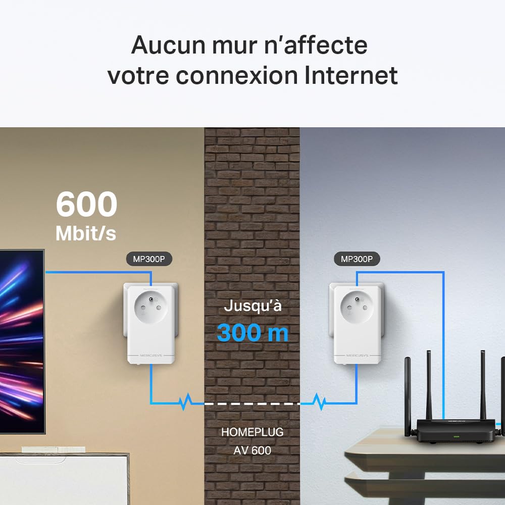 Mercusys MP300P KIT CPL 600Mbps 1 Port Prise Intégrée Type F Boitier CPL Kit de 2