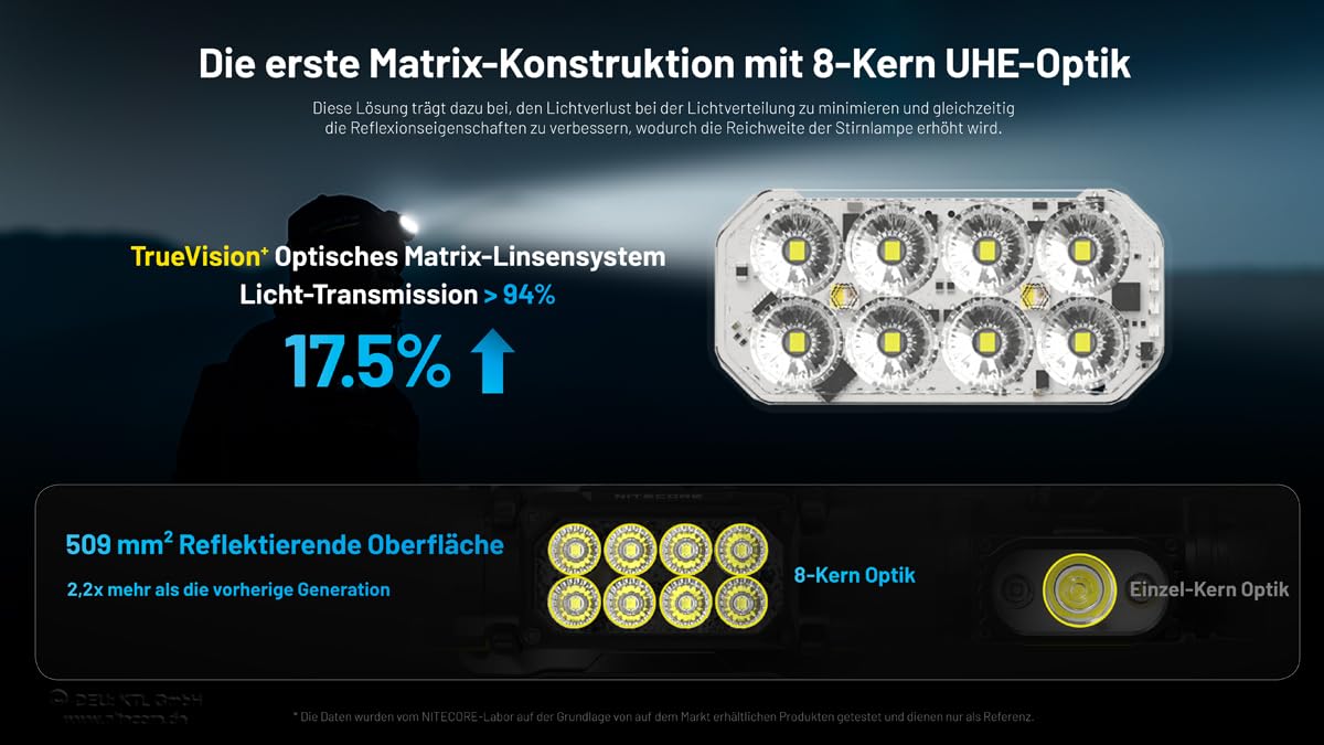Nitecore HC65 UHE (KOPFLAMPE)