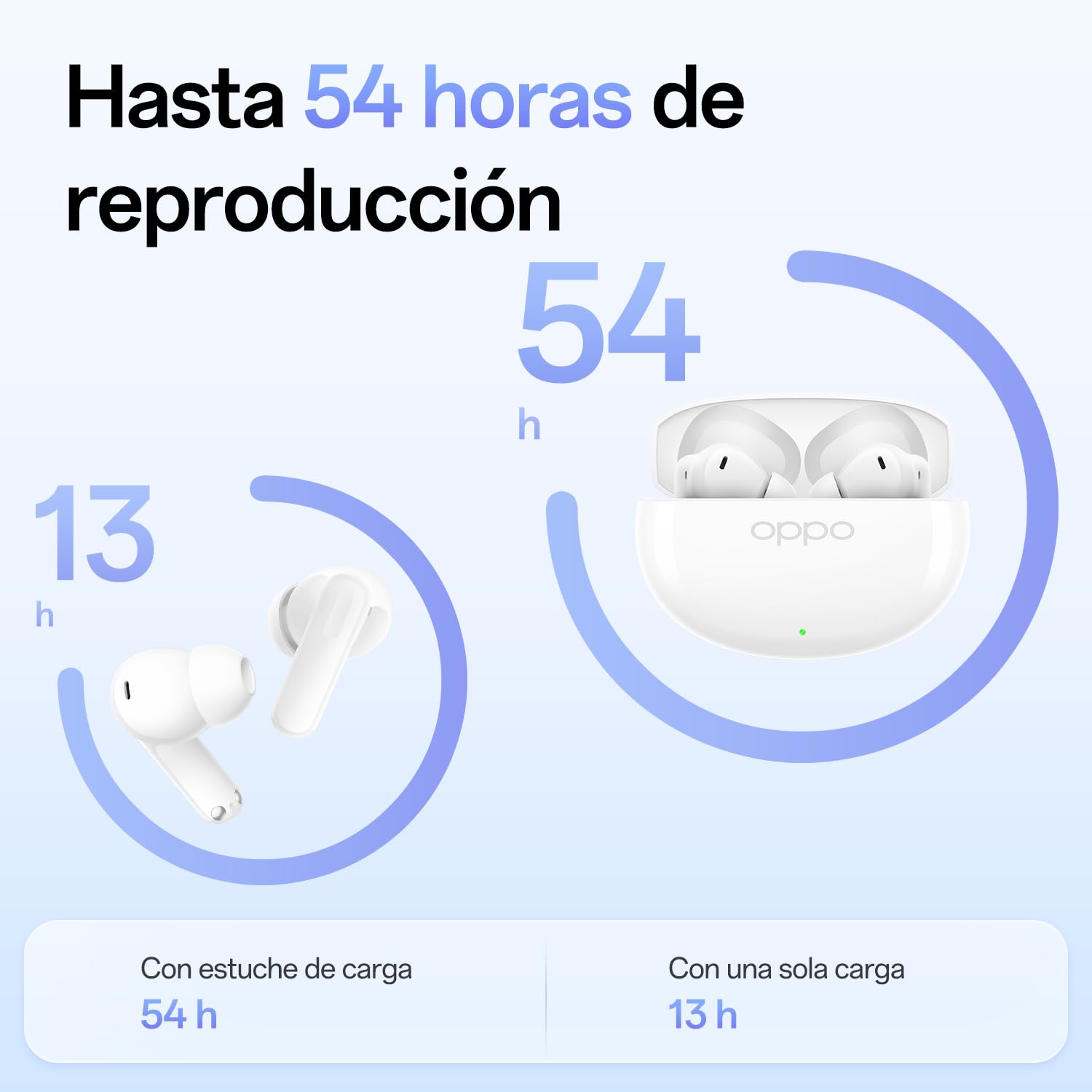 OPPO Enco Air5 Auriculares Bluetooth 6.1 52dB ANC 12mm 54h, Glossy White