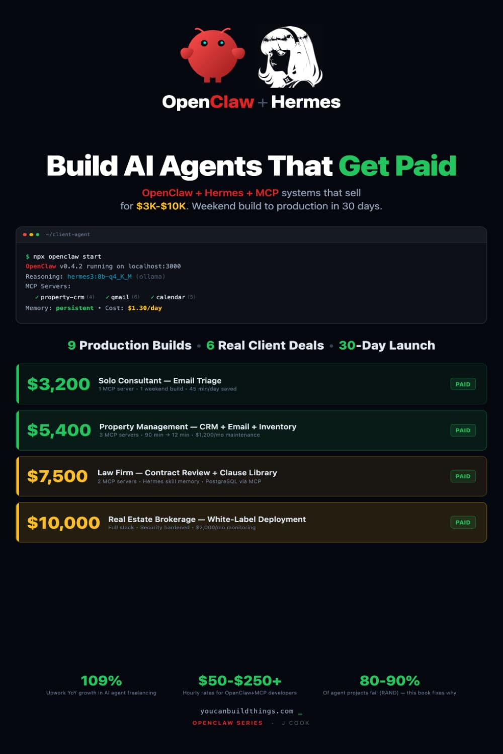 Build AI Agents That Get Paid: OpenClaw + Hermes + MCP Systems That Sell for $3K–$10K. Weekend Build to Production in 30 Days. (OpenClaw AI Agent Playbooks)