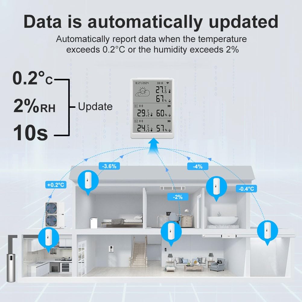 Detector inalámbrico de temperatura y humedad Tuya, unidad base de pantalla LCD, señal de 100 m para rango, control de voz a través de la integración de Alexa