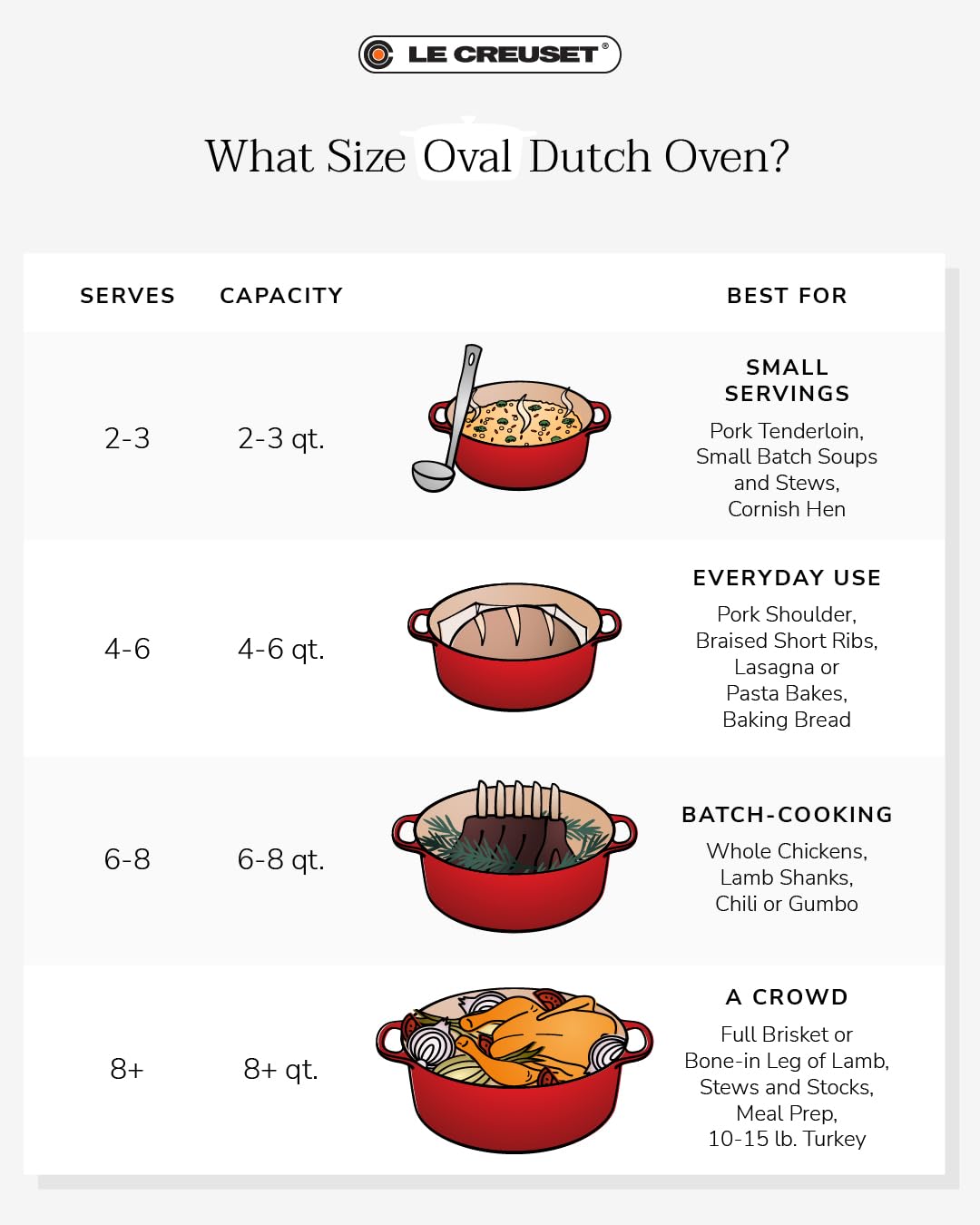 Le Creuset Emailliertes Gusseisen, oval, 6,75 qt, Lakritz