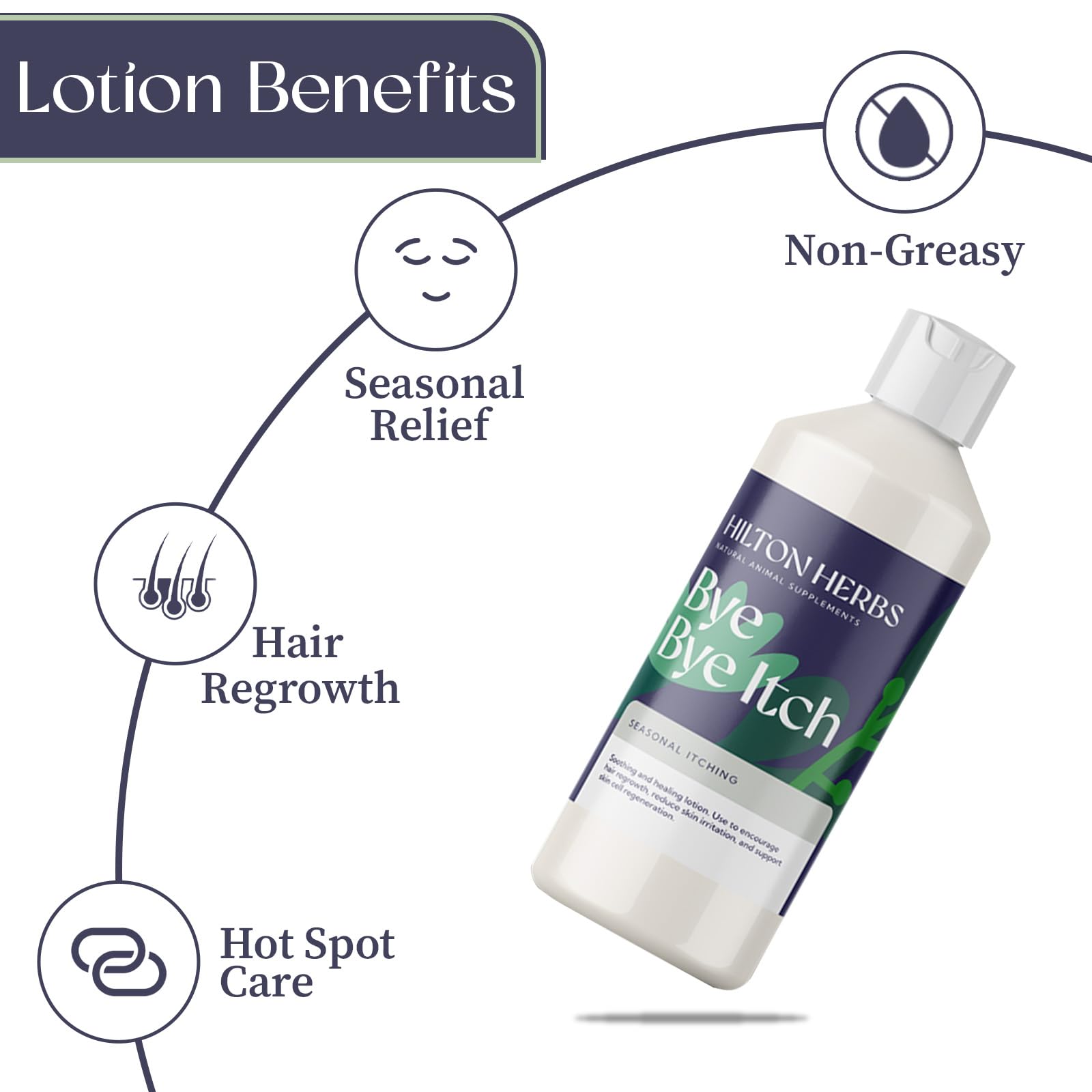 Amazon.com : Hilton Herbs Bye Bye Itch Skin Allergy Lotion for