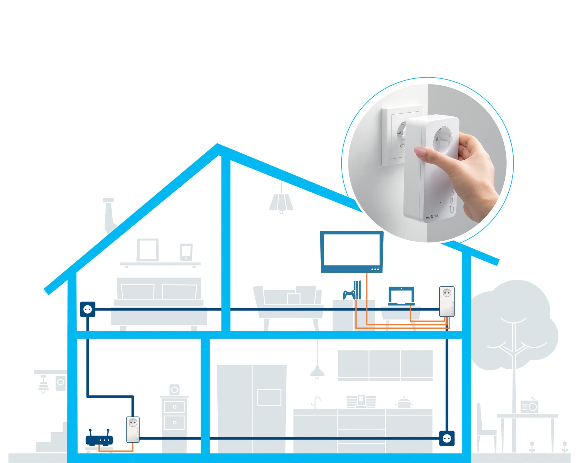 devolo Magic 2 LAN triple Starter Kit, adattatore Powerline, fino a 2.400 Mbps, 3 porte LAN Gigabit, bianco