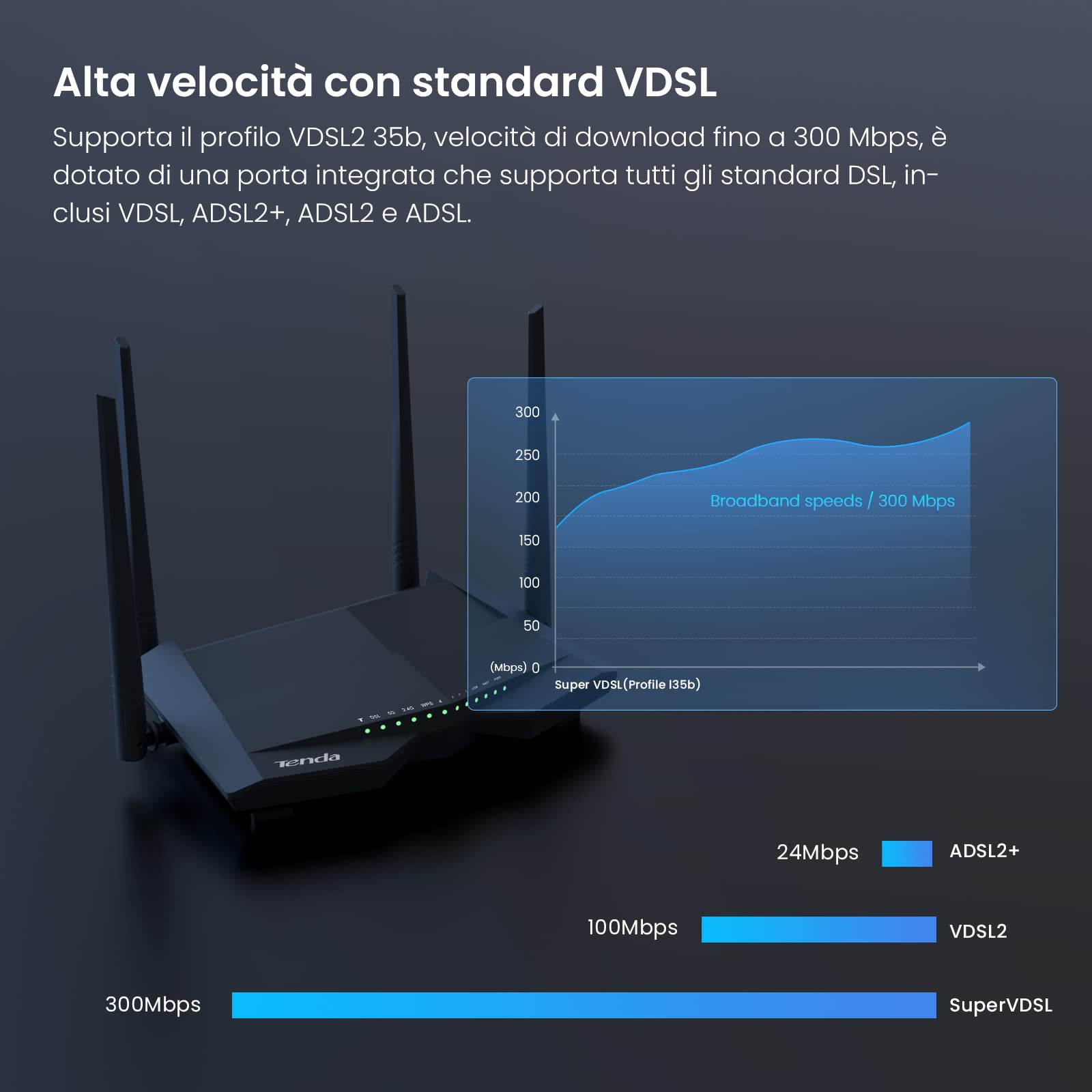 Tenda V12 Modem Router WiFi, Wireless AC1200 Dual Band VDSL/ADSL Router, 300Mbps/2.4GHz and 867Mbps/5GHz, 4 Gigabit Ports, Beamforming Technology, VPN/IPTV/IPv6/WPS Support