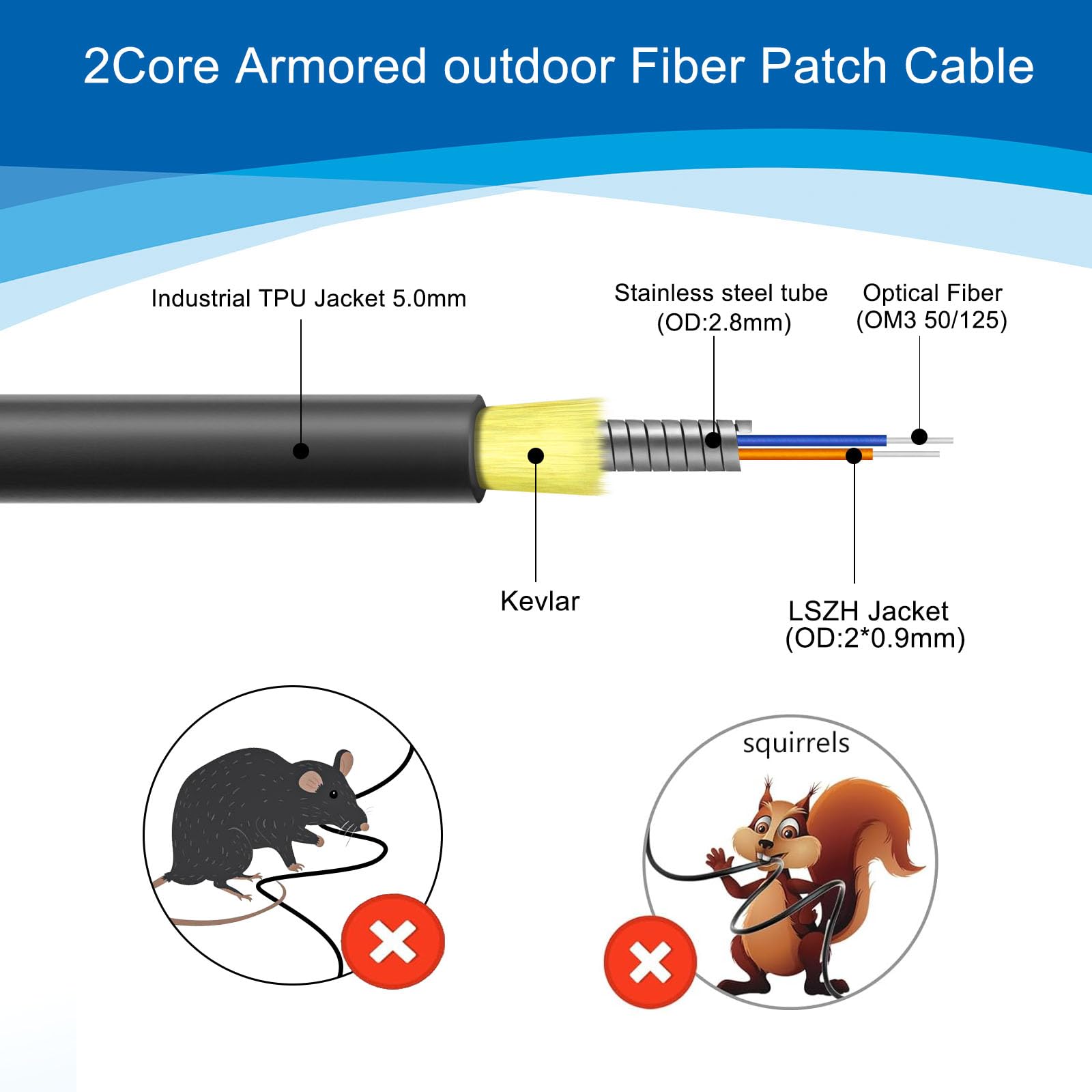 Uniboot LC Câble de fibre optique LC vers LC 150 m, câble Internet en fibre optique duplex blindé LSZH 2 conducteurs OM3 50/125um OD-5 mm, câble de raccordement en fibre optique multimode UPC