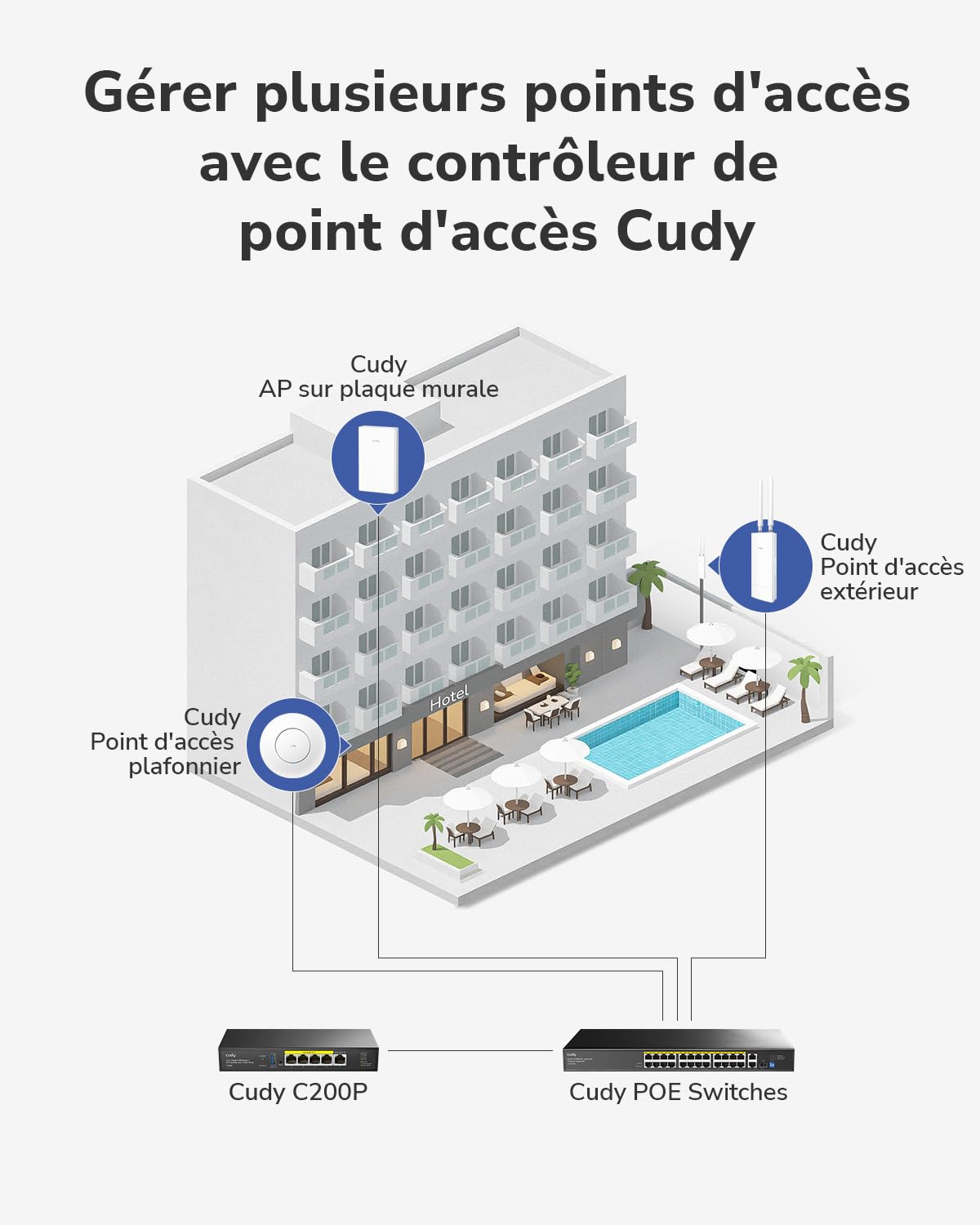 Cudy BE6500 Point d'accès WiFi 7 Triple Bande pour Montage au plafo, AP6500 | 5765 + 688 Mbps, 1400 pieds carrés, plus de 200 clients, portail captif, 10G SFP+, 1x 2, aucun adaptateur secteur inclus