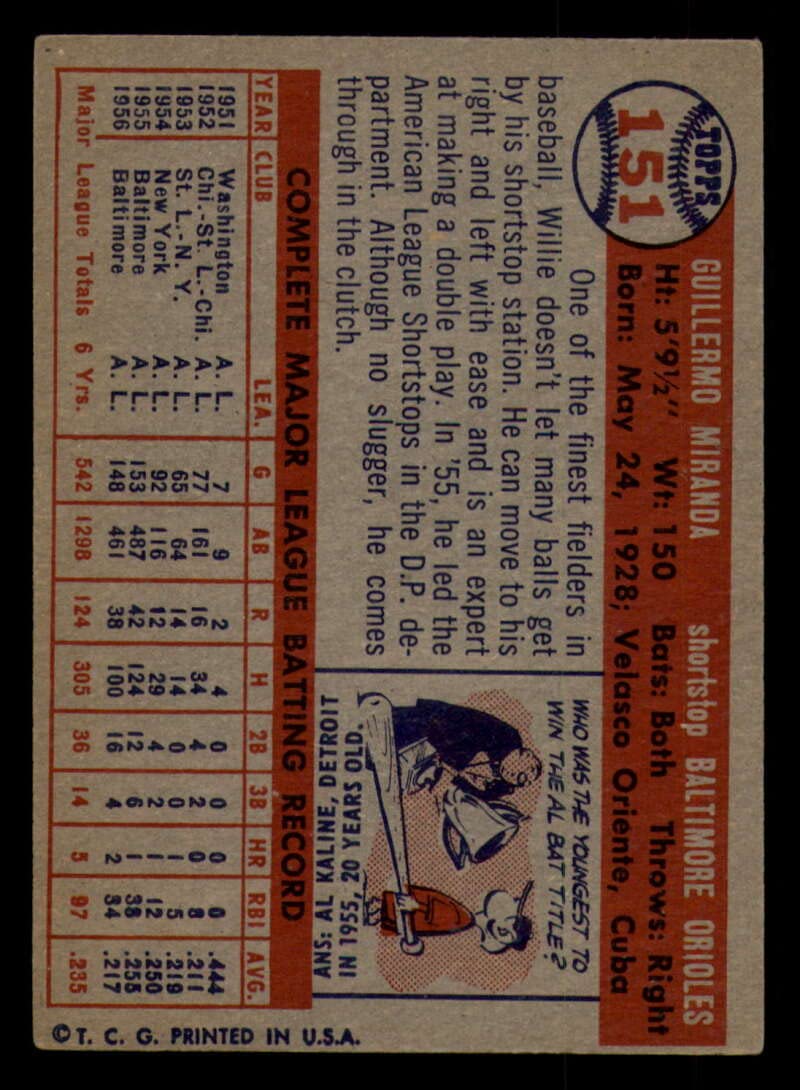Amazon.com: Baseball MLB 1957 Topps #151 Willy Miranda UER off