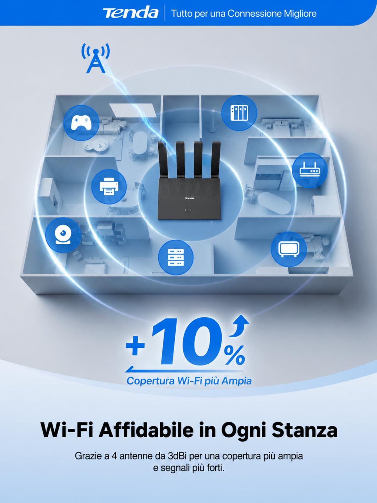 Tenda Router 4G con SIM Modem LTE Cat4 Wi-Fi N300 4G03 Pro V2.0 | 4 Antenne Pieghevoli, USB-C, Porta LAN/WAN, Plug & Play, Fino a 32 Dispositivi, Portatile per Casa, Camper e Viaggio