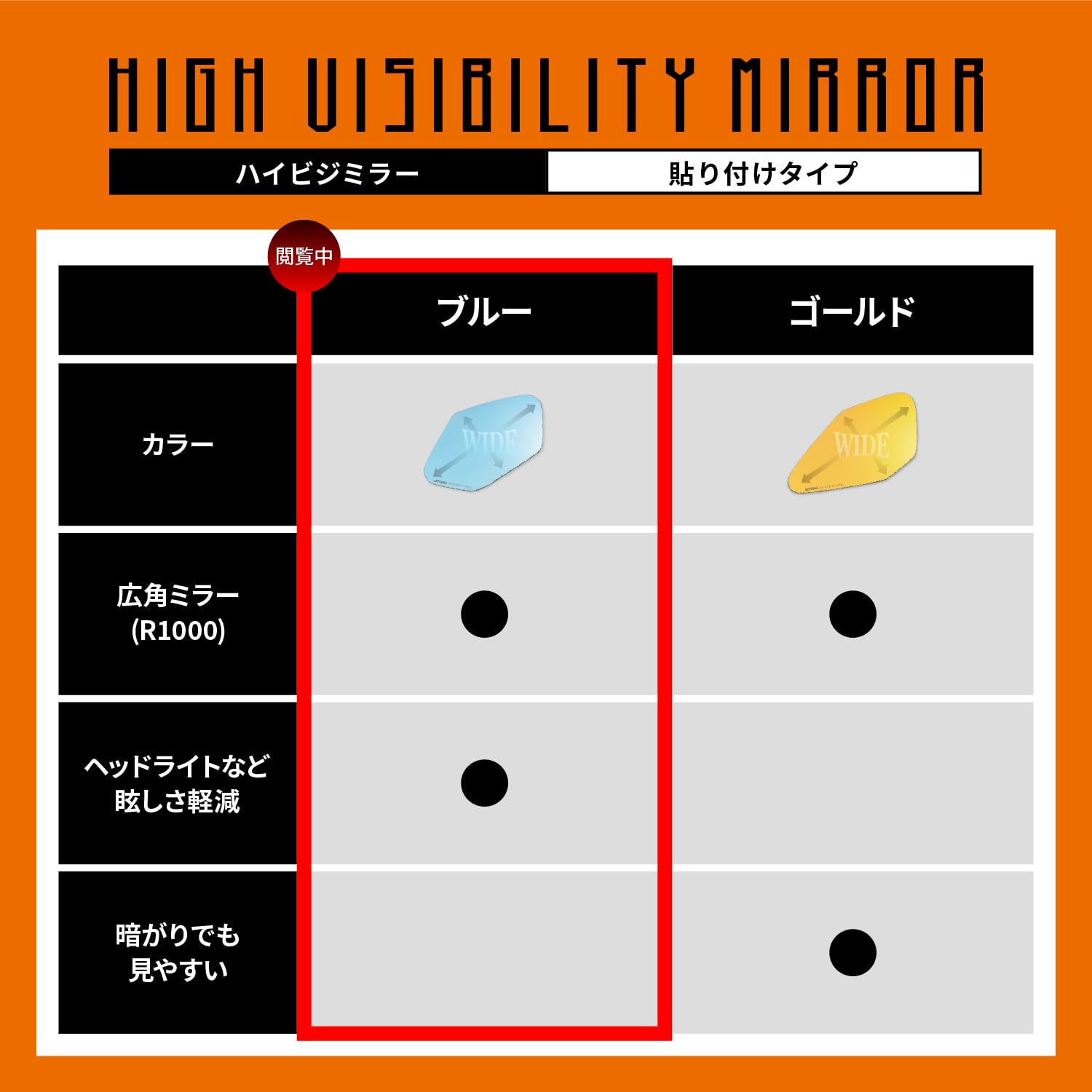 R商品 Amazon | デイトナ(Daytona) バイク ミラー 貼り付けタイプ Ninja ZX