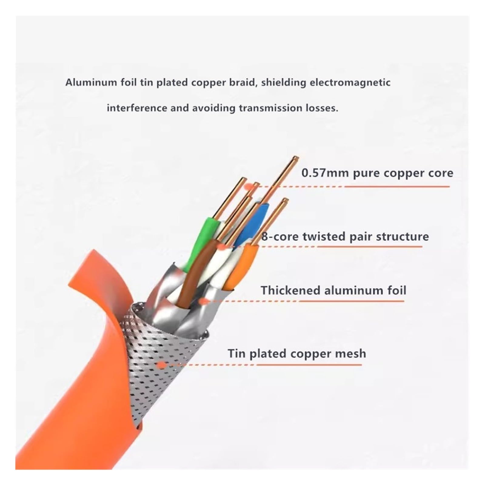 Câble Ethernet Cat 7 LAN 23AWG SFTP Double blindage, compatible LSZH, compatible FTTH, RJ45, 10 Gbit/s Cat7 haut débit(300m)