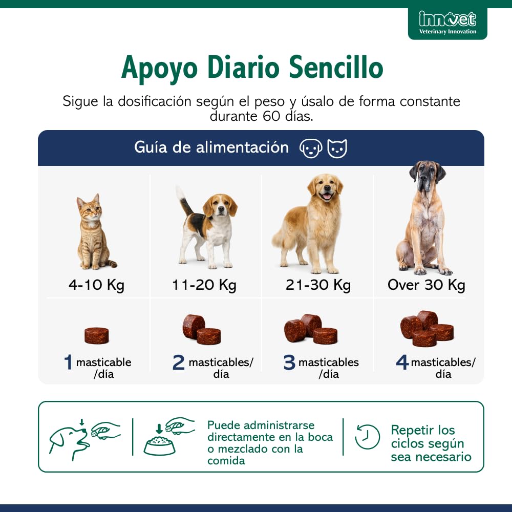 Redonyl Veggy Chews, 90 Snacks masticables Blandos para la Salud de la Piel de Perros y Gatos – para el Correcto Funcionamiento del Eje intestino-Piel – con PEA-um y lactobacilos inactivados
