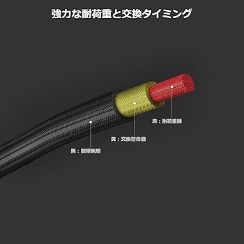 Amazon | [PGYTECH] カメラリスト ストラップ(グラスグリーン