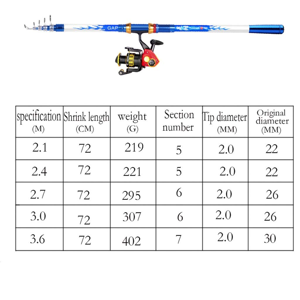 Profesión caña de Pesca Polo mar Lanzar Conjunto combinación de Conjunto Completo de un Solo Polo Desnudo mar Polo Polo Super Hard Tiro Largo Polo (Size : 2.1 Meters)