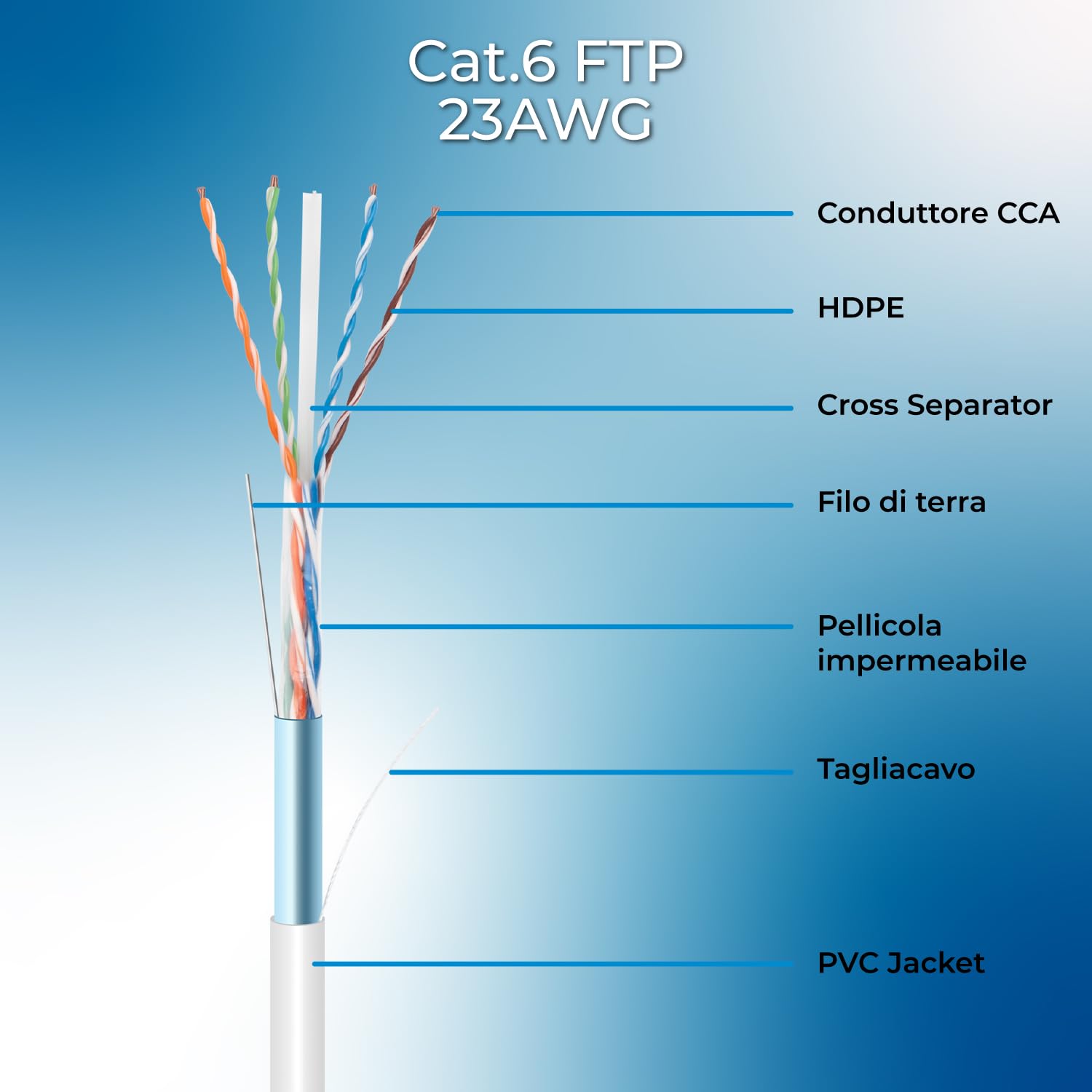 VulTech TAAU005-UTP-WH Cavo di Rete 50cm | Cat.6 Ethernet Gigabit LAN (RJ45) | 10/100/1000Mbit/s | Cavo Patch | UTP | Compatibile con Cat.5 / Cat.5e / Cat.7 | 24 AWG | Bianco