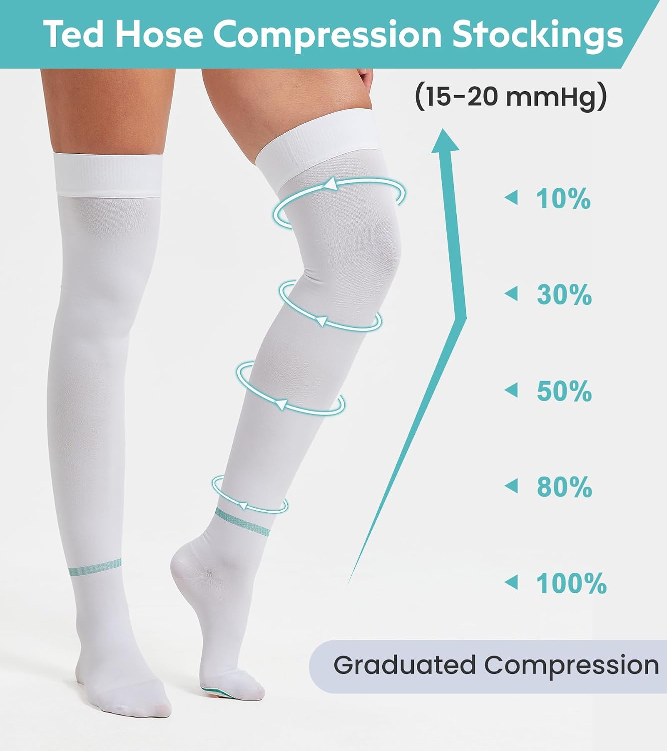 MGANG Ted Hose Thigh High Anti Embolism Compression Stockings for Women & Men, Surgical Compression Stockings, 15-20 mmHg Compression TED Hose Socks with Inspect Toe Hole, 1 Pair, White 2XL