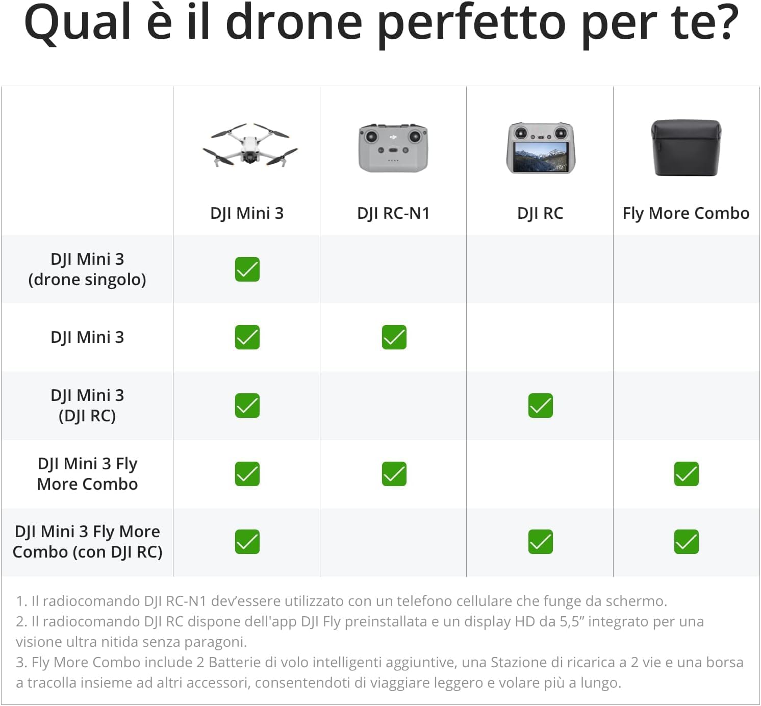 DJI Lito 1, Easy to Use 4K Camera Drone for Beginners, Obstacle Detection, ActiveTrack, 15km Video Streaming, 4K Video and 8K Image, Suitable for Adults, Lightweight and Foldable, C0