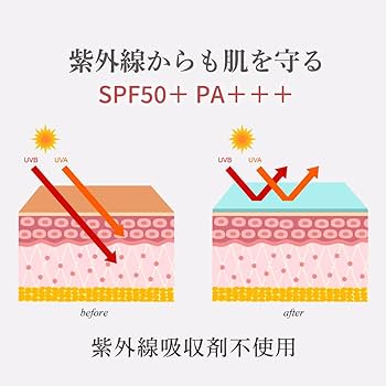 Amazon | MICHIKO.LIFE エッセンスベース UV グロウ UV化粧下地